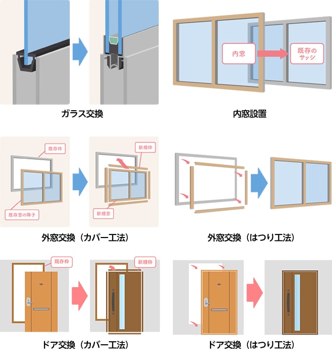 対象工事