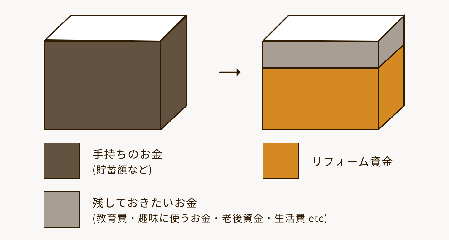 手持ち資金の画像