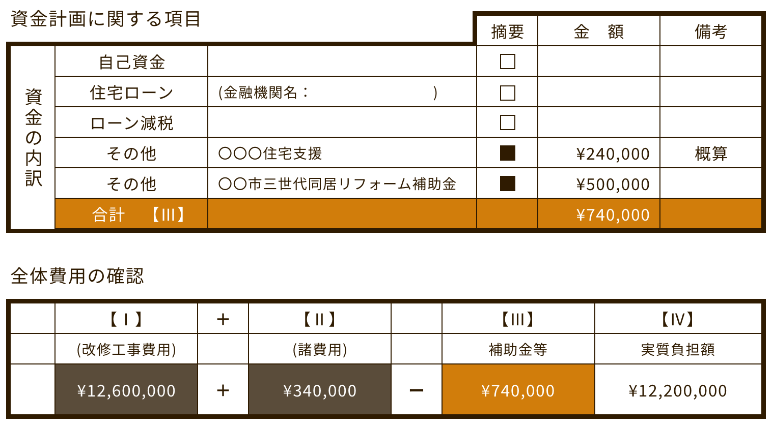 資金計画書の画像