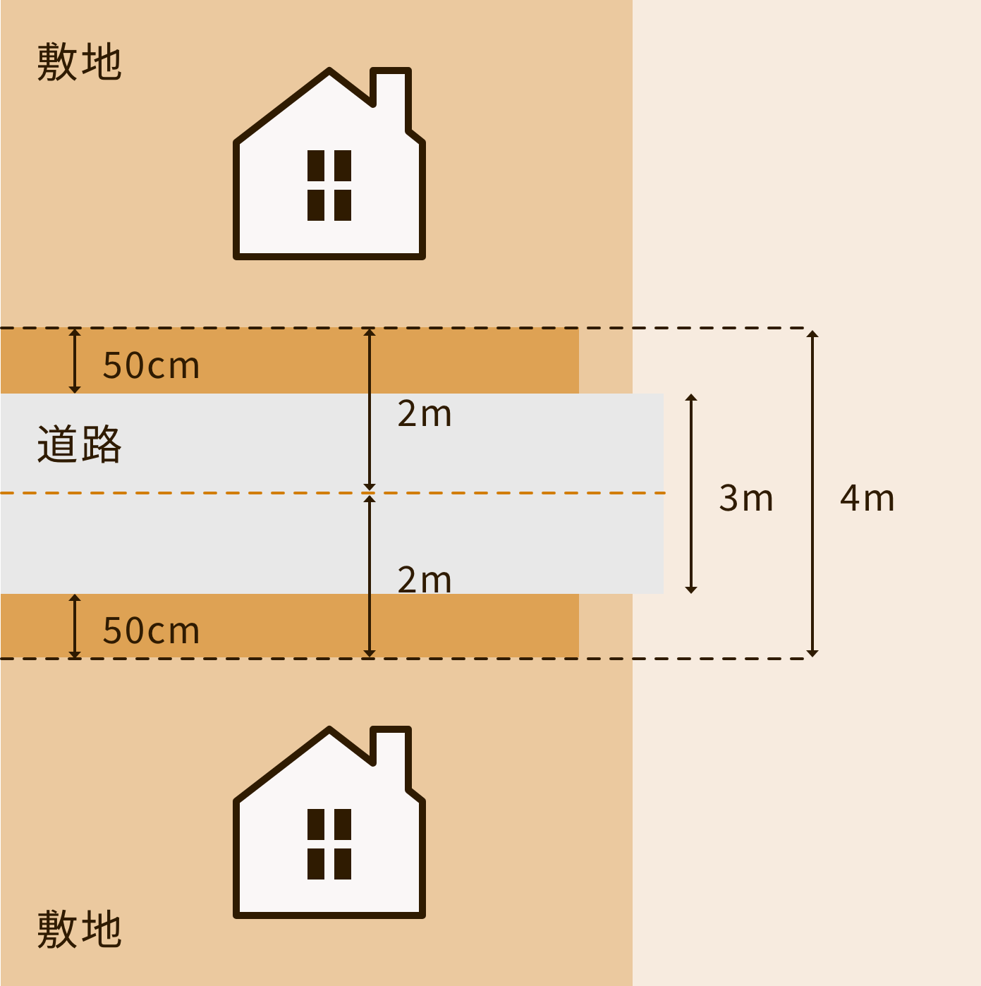 道路と家の図