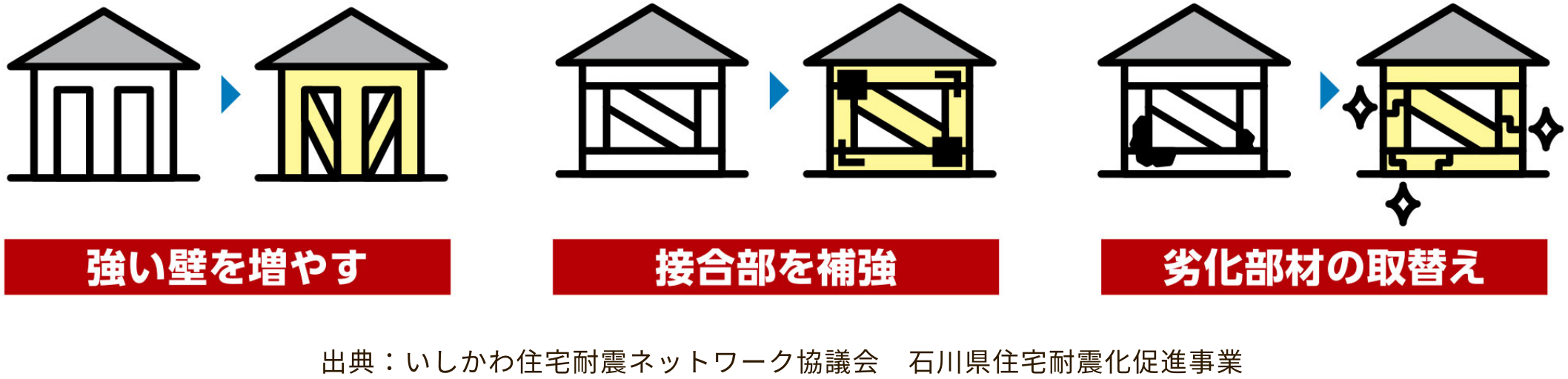 耐震回収のイラスト