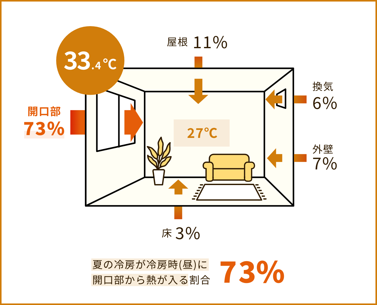 家の中の画像