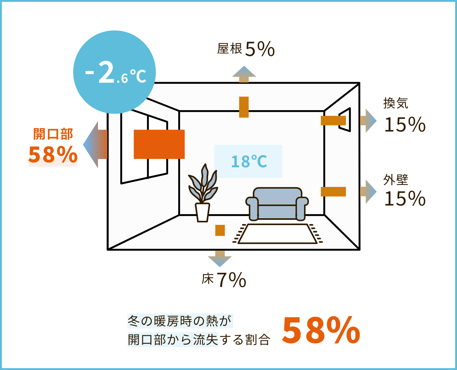 家の中の画像