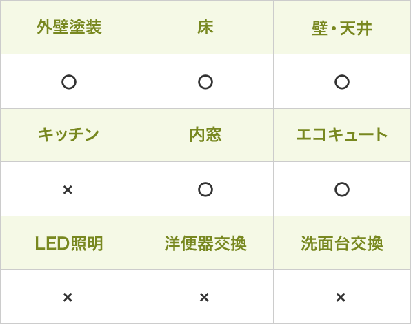 オプション表