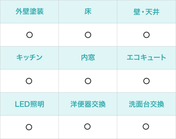 オプション表