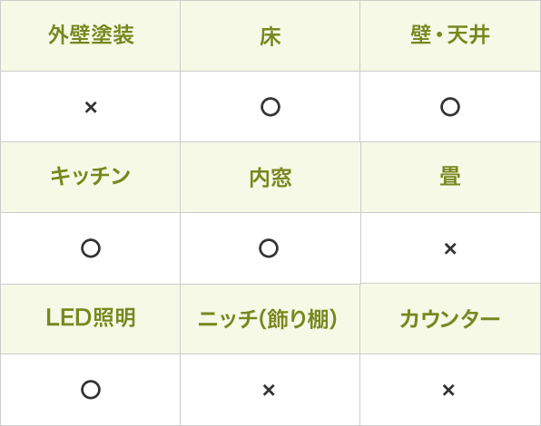 オプション表