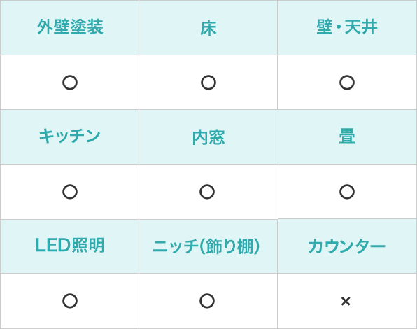 オプション表